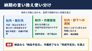 納期の言い換え一覧表とシーン別の使い分け