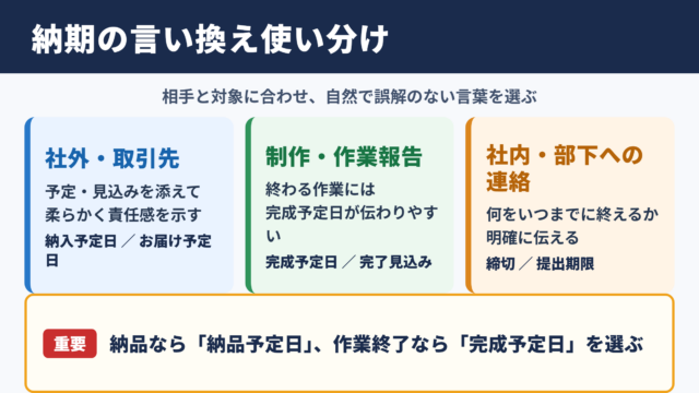 納期の言い換え一覧表とシーン別の使い分け
