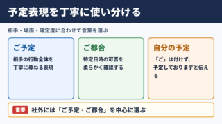 予定の言い換え一覧表とシーン別の使い分け