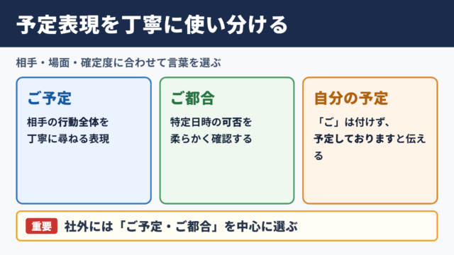 予定の言い換え一覧表とシーン別の使い分け
