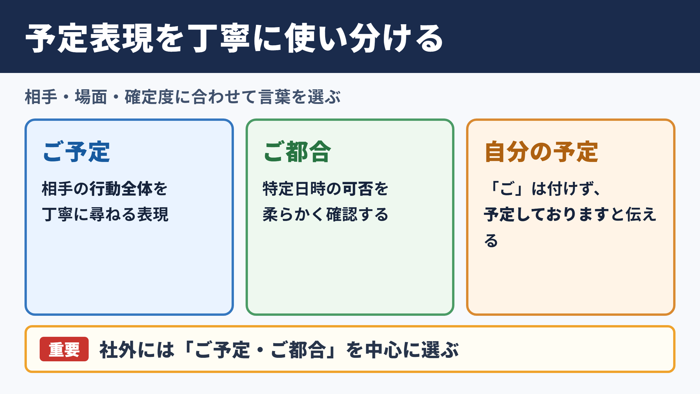 予定の言い換え一覧表とシーン別の使い分け