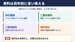 資料の言い換え一覧表とシーン別の使い分け