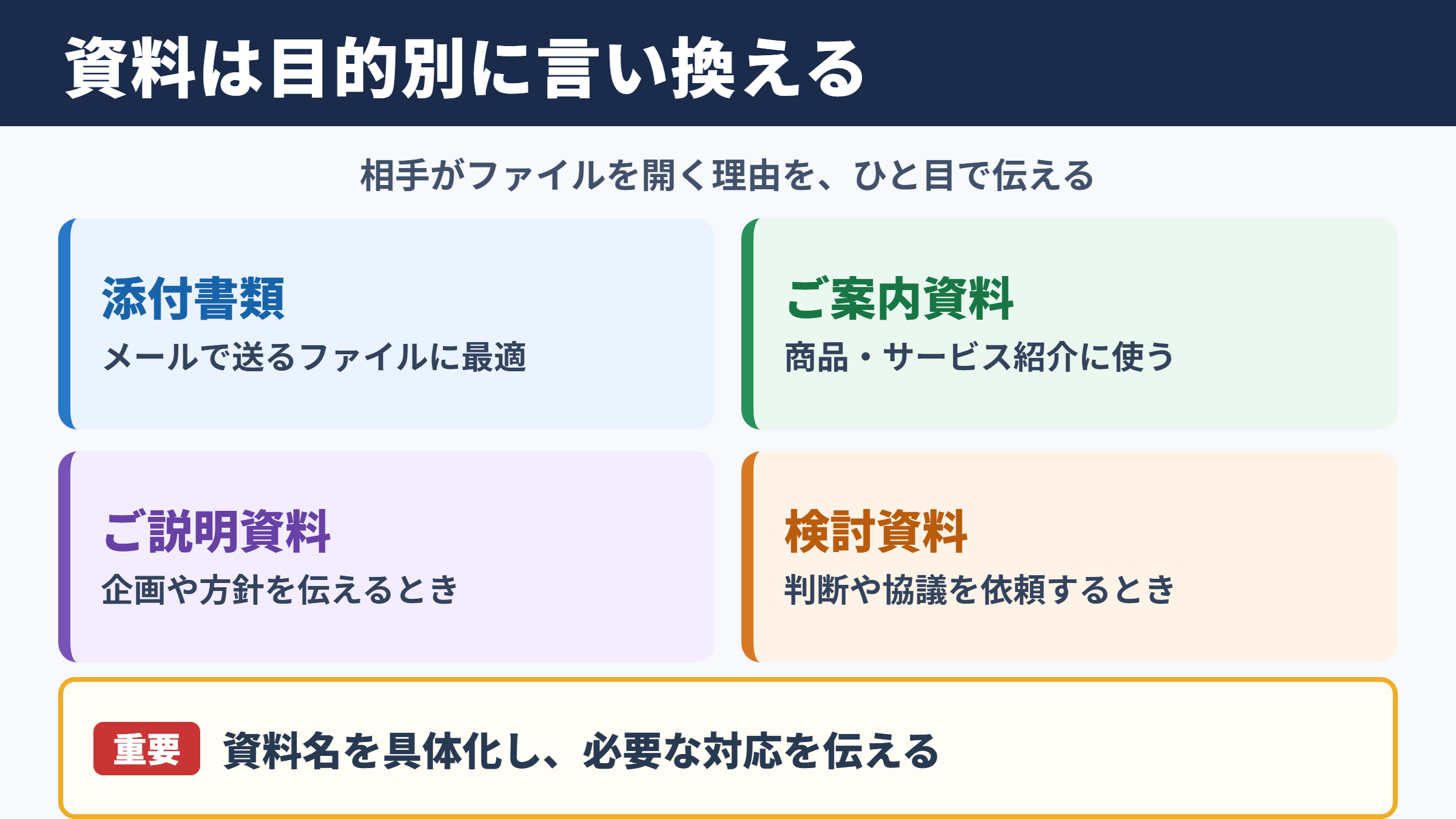 資料の言い換え一覧表とシーン別の使い分け