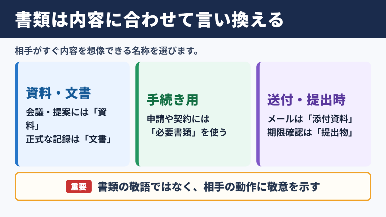 書類の言い換え一覧表と使い分け
