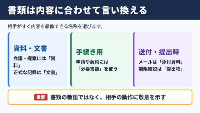 書類の言い換え一覧表と使い分け