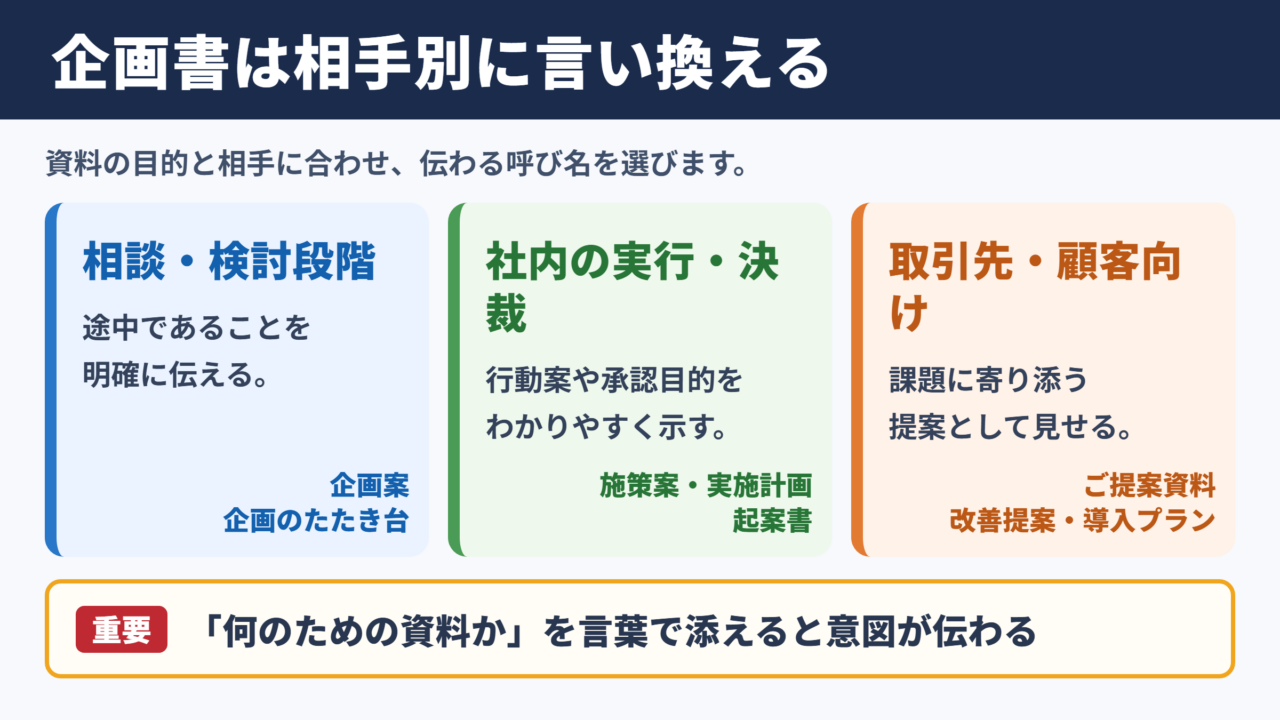 企画書の言い換え一覧表とシーン別の使い分け