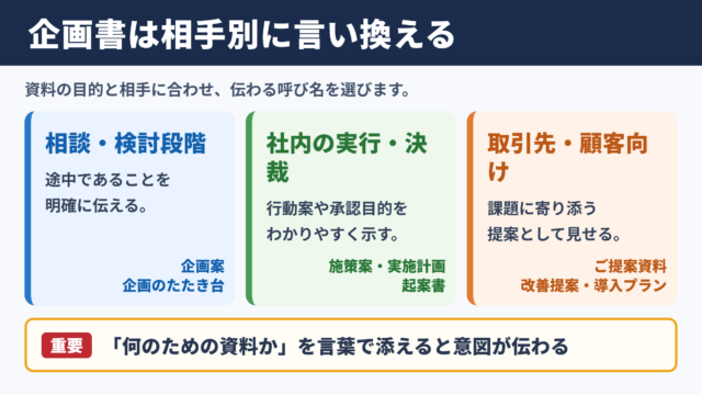 企画書の言い換え一覧表とシーン別の使い分け