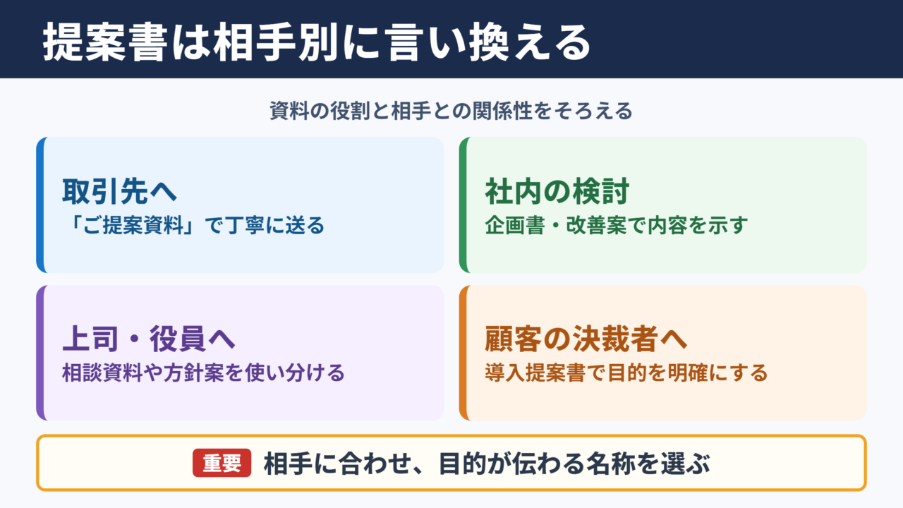 提案書の言い換え一覧表と使い分け