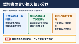 契約書の言い換え一覧表とシーン別の使い分け