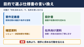仕様書の言い換え一覧表と使い分け