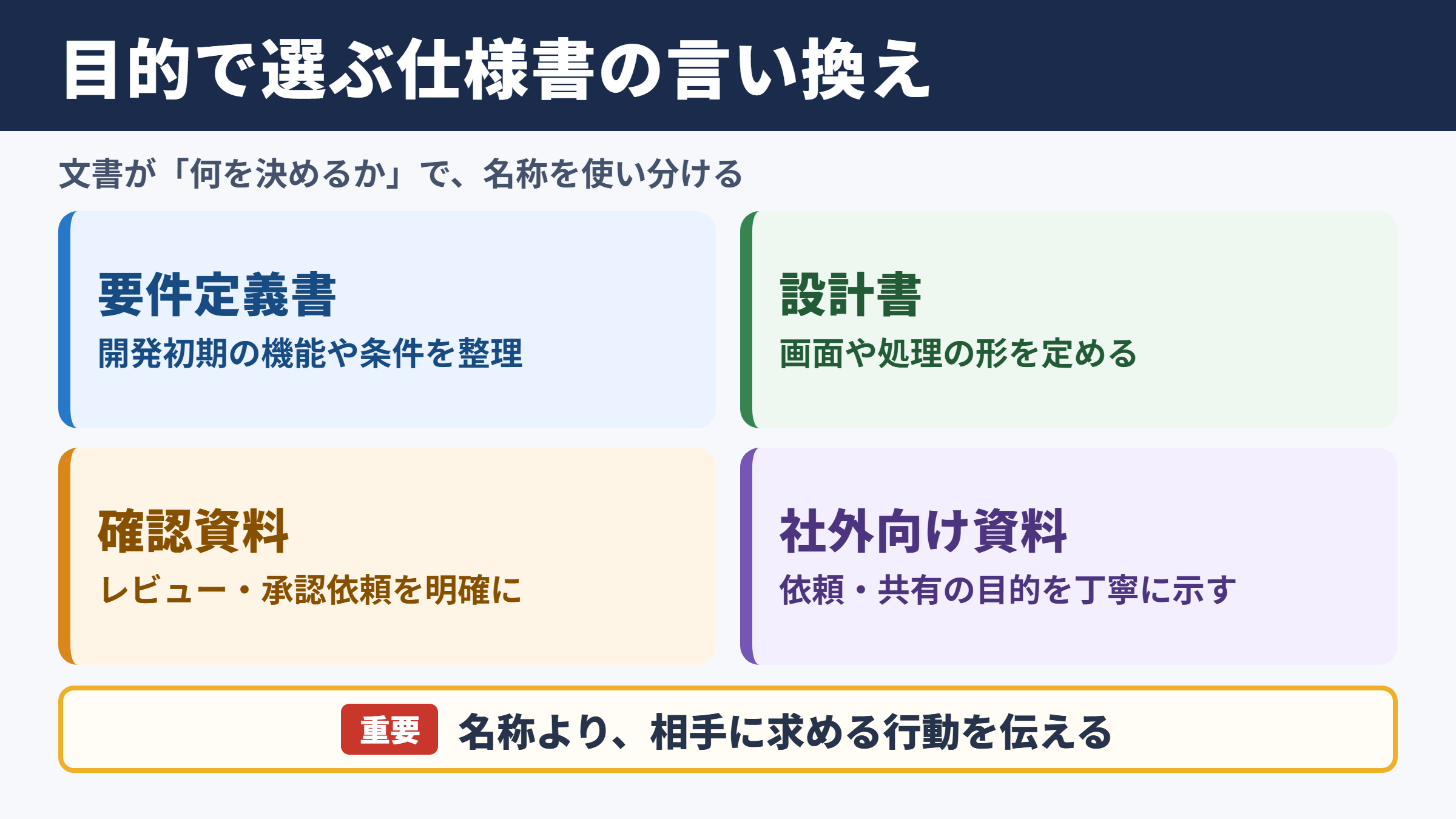 仕様書の言い換え一覧表と使い分け