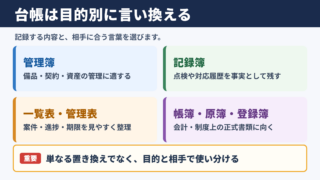 台帳の言い換え一覧表とシーン別の使い分け