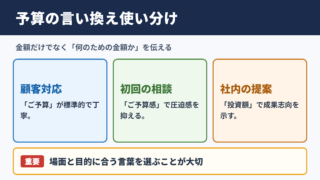 予算の言い換え一覧表とシーン別の使い分け