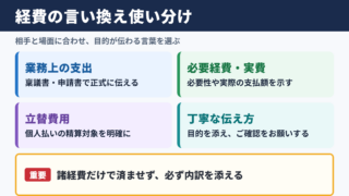 経費の言い換え一覧表とシーン別の使い分け