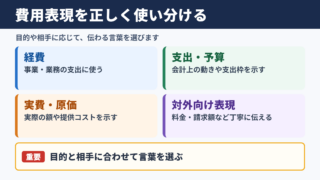 費用の言い換え一覧表と使い分け