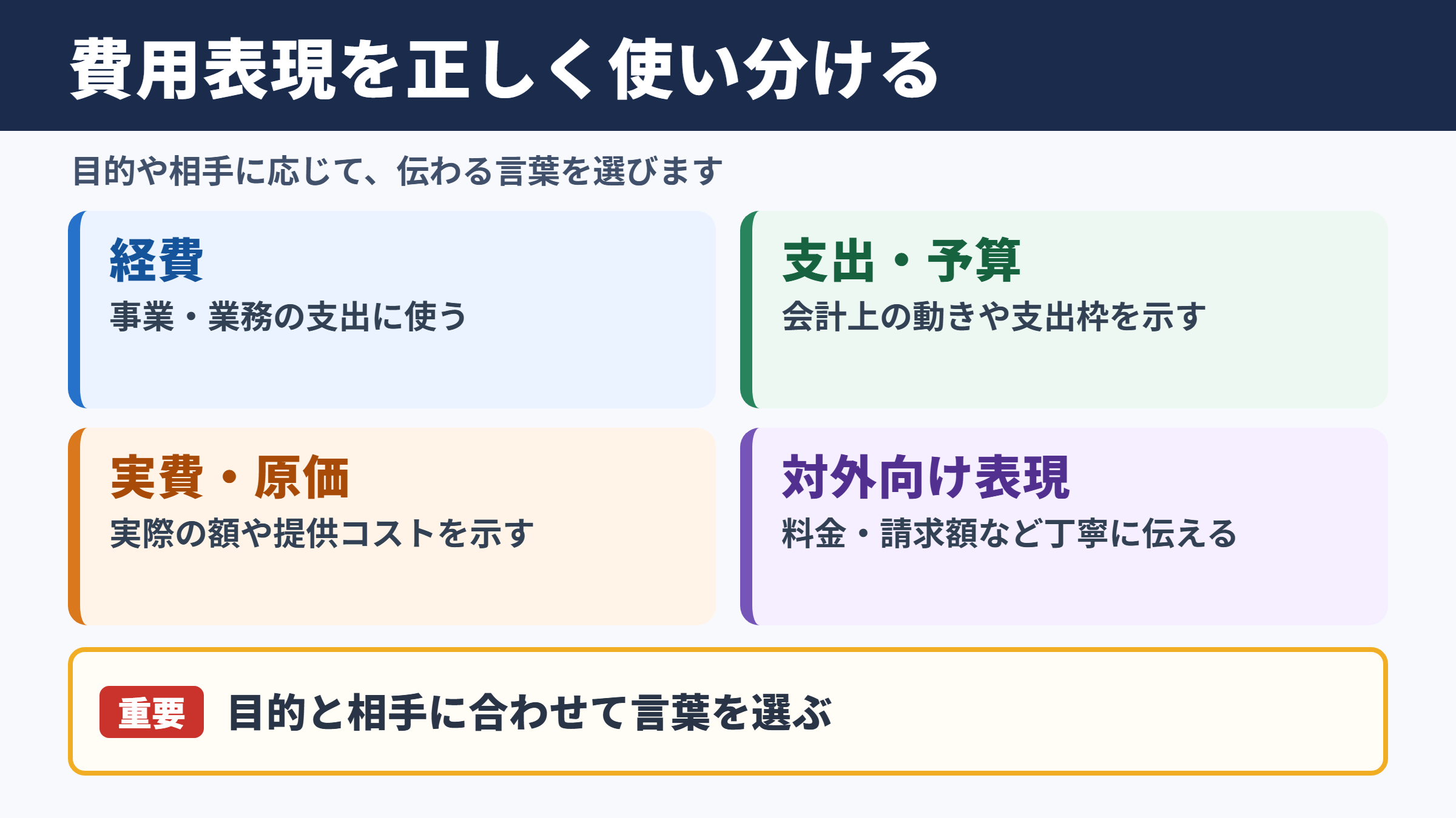 費用の言い換え一覧表と使い分け