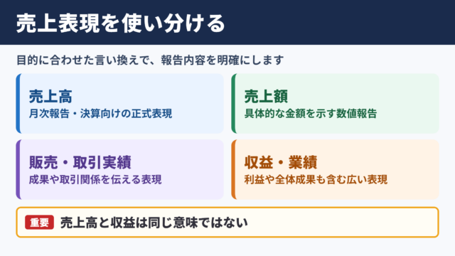 売上の言い換え一覧表