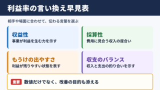利益率の言い換え一覧表