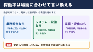 稼働率の言い換え一覧表と場面別表現