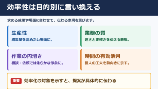 効率性の言い換え一覧表とシーン別の使い分け