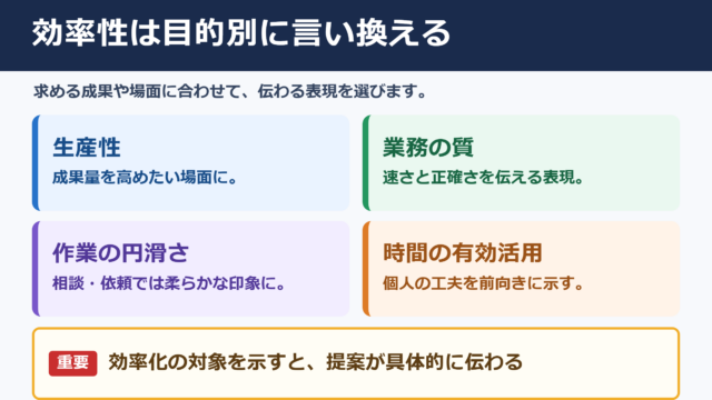 効率性の言い換え一覧表とシーン別の使い分け