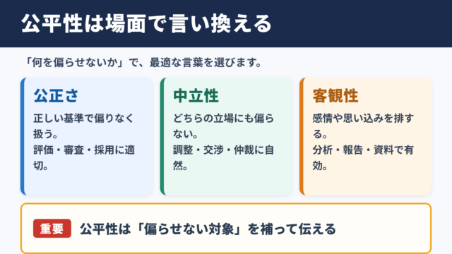 公平性の言い換え一覧表と場面別の使い分け