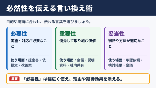 必然性の言い換え一覧表とシーン別表現