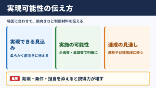 実現可能性の言い換え一覧表とシーン別の使い分け