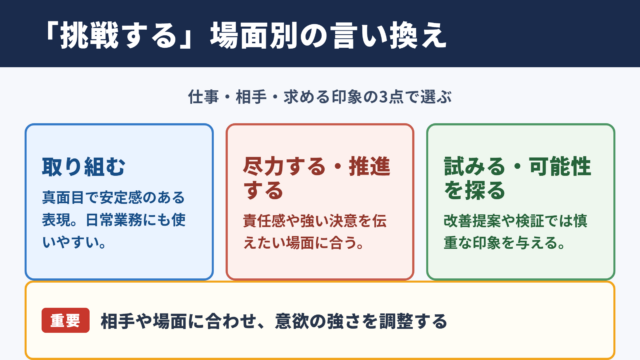 挑戦するの言い換え一覧表と場面別の使い分け