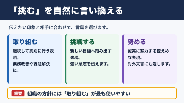 挑むの言い換え一覧表とシーン別の使い分け