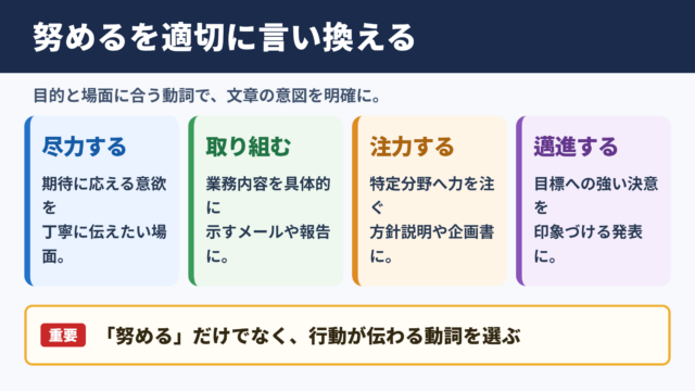 努めるの言い換え一覧表とシーン別の使い分け