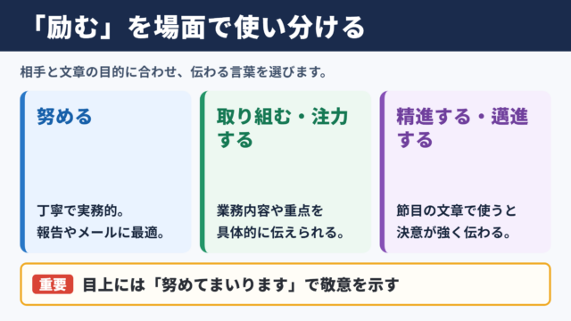 励むの言い換え一覧表とシーン別の使い分け