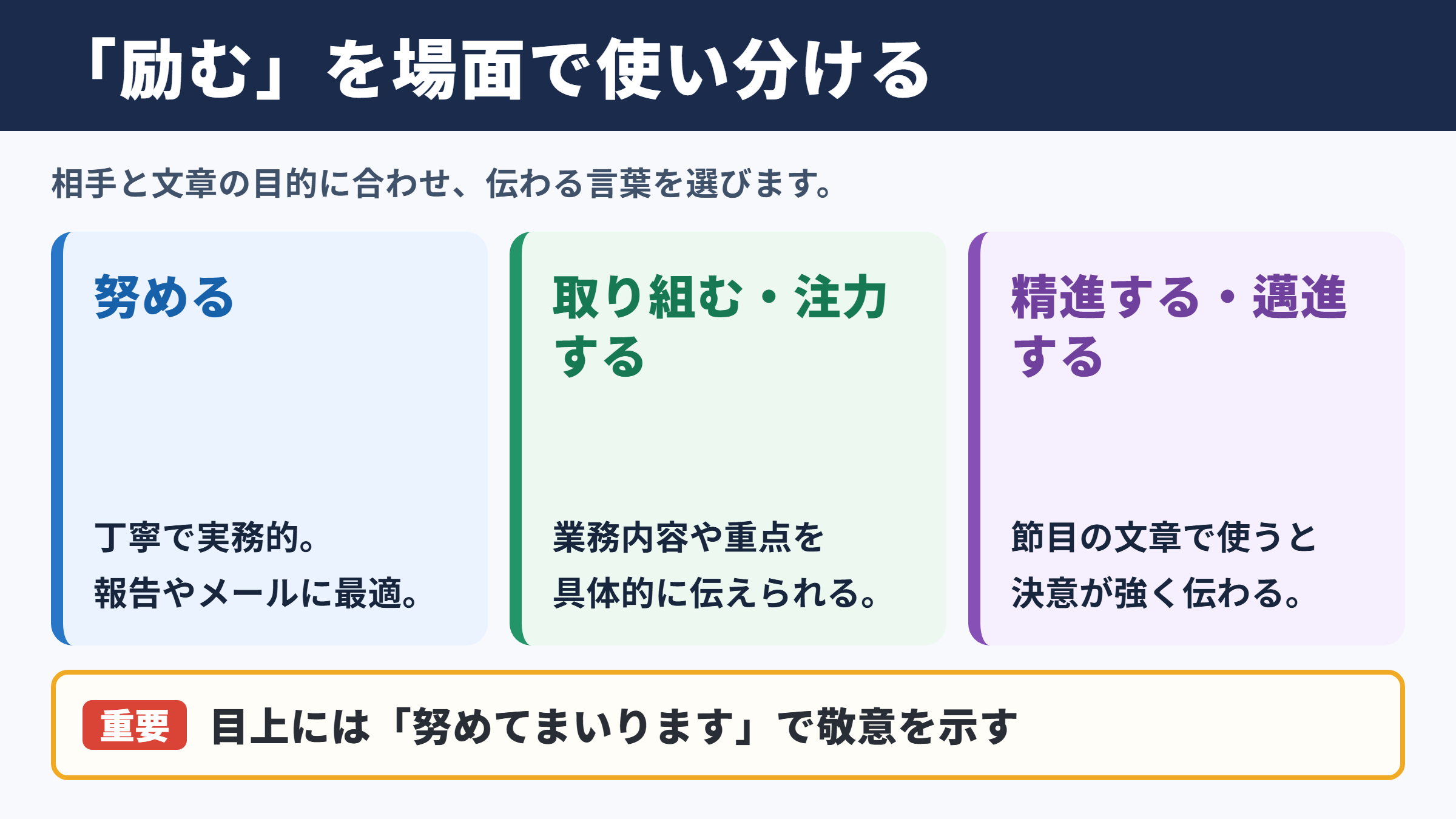励むの言い換え一覧表とシーン別の使い分け
