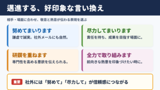 邁進するの言い換え一覧表
