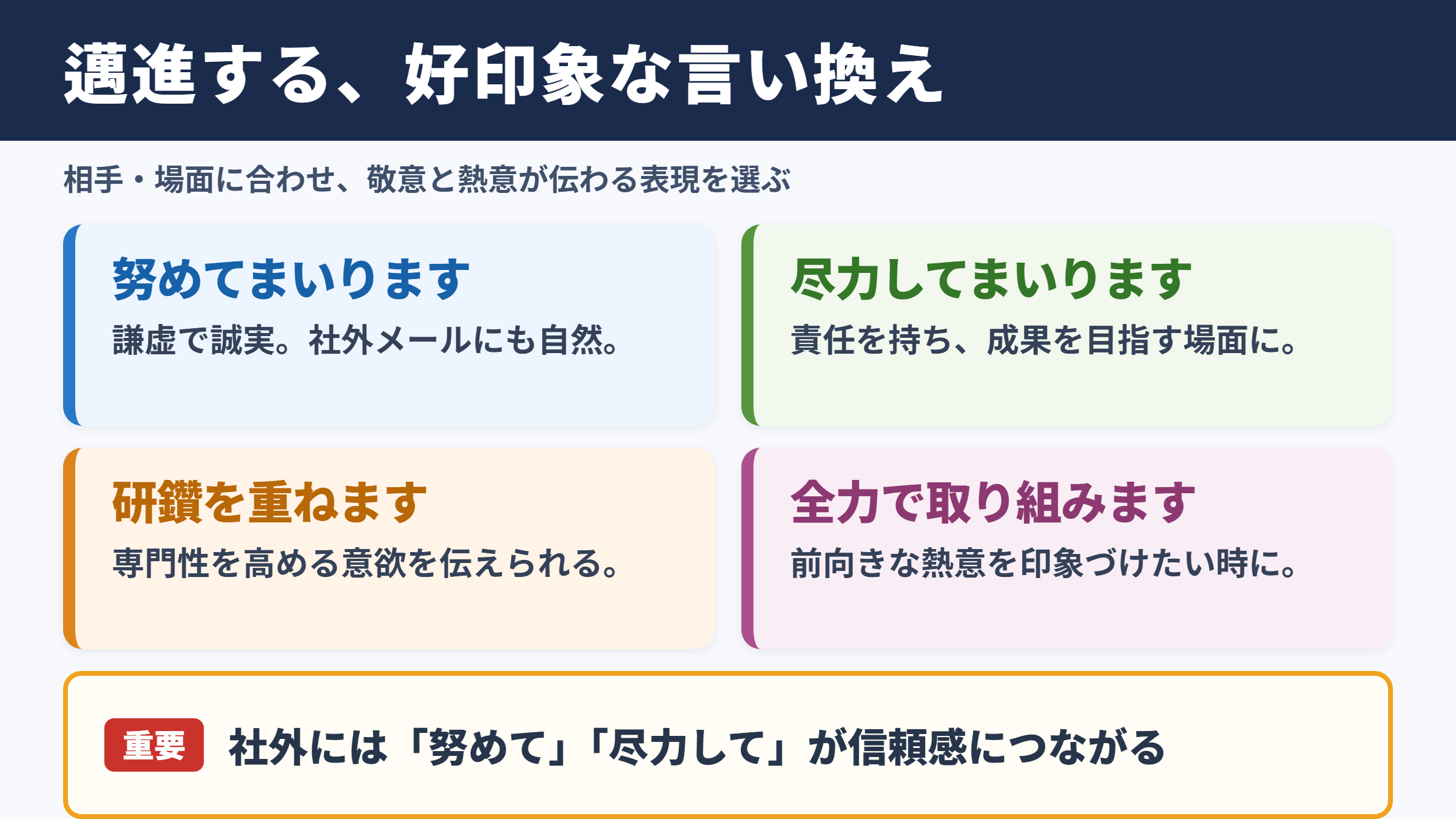 邁進するの言い換え一覧表