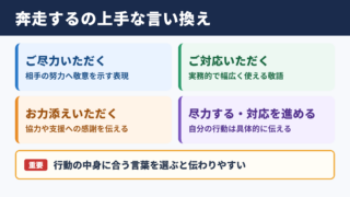 奔走するの言い換え一覧表