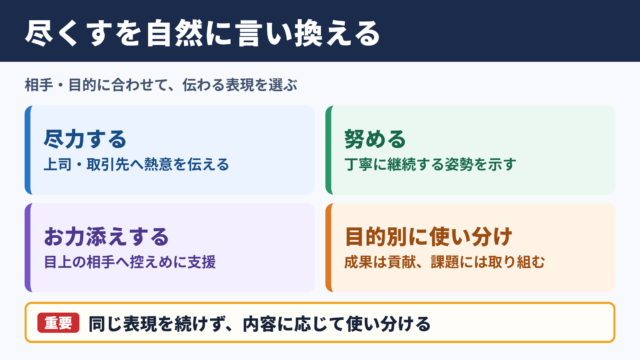 尽くすの言い換え一覧表とシーン別の使い分け