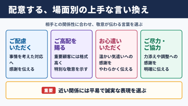 配意するの言い換え一覧表とシーン別の使い分け