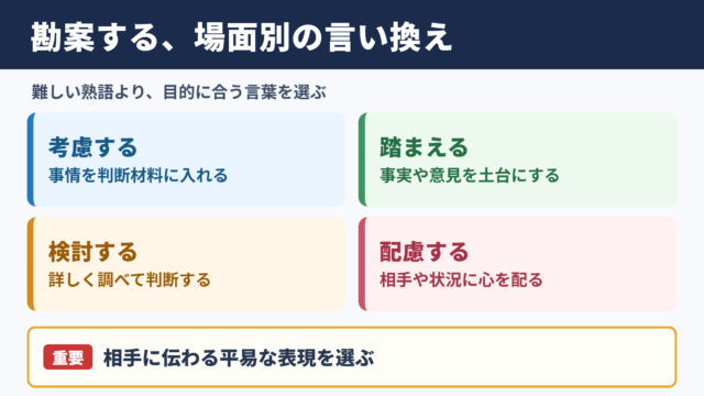 勘案するの言い換え一覧表とシーン別の使い分け