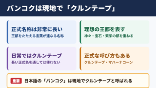 バンコクの正式名称は非常に長く、日常ではクルンテープと呼ばれます