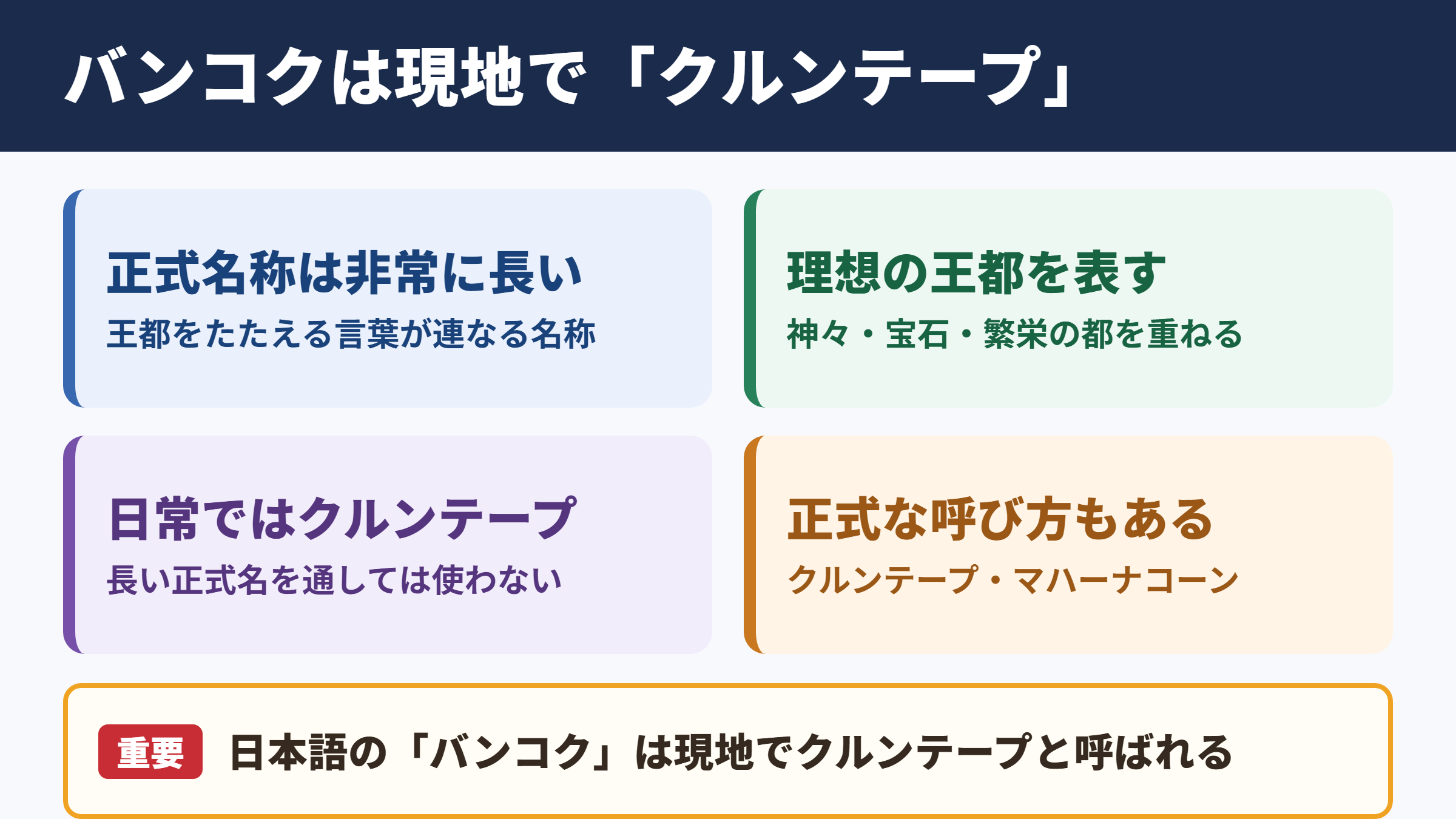 バンコクの正式名称は非常に長く、日常ではクルンテープと呼ばれます