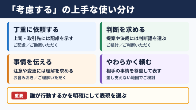 考慮するの言い換え一覧と使い分け
