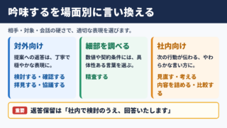 吟味するの言い換え一覧表とシーン別表現