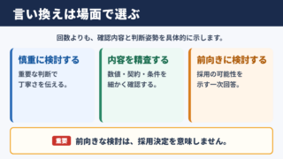 検討を重ねるの言い換え一覧表とシーン別の使い分け