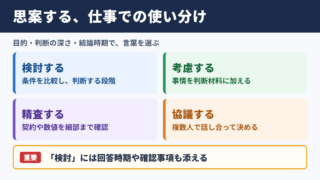 思案するの言い換え一覧表と使い分け