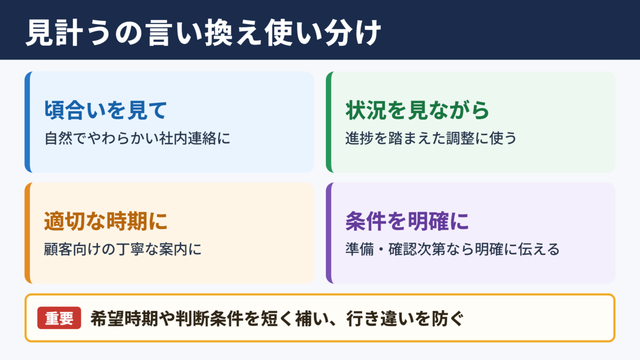 見計うの言い換え一覧表とシーン別の使い分け