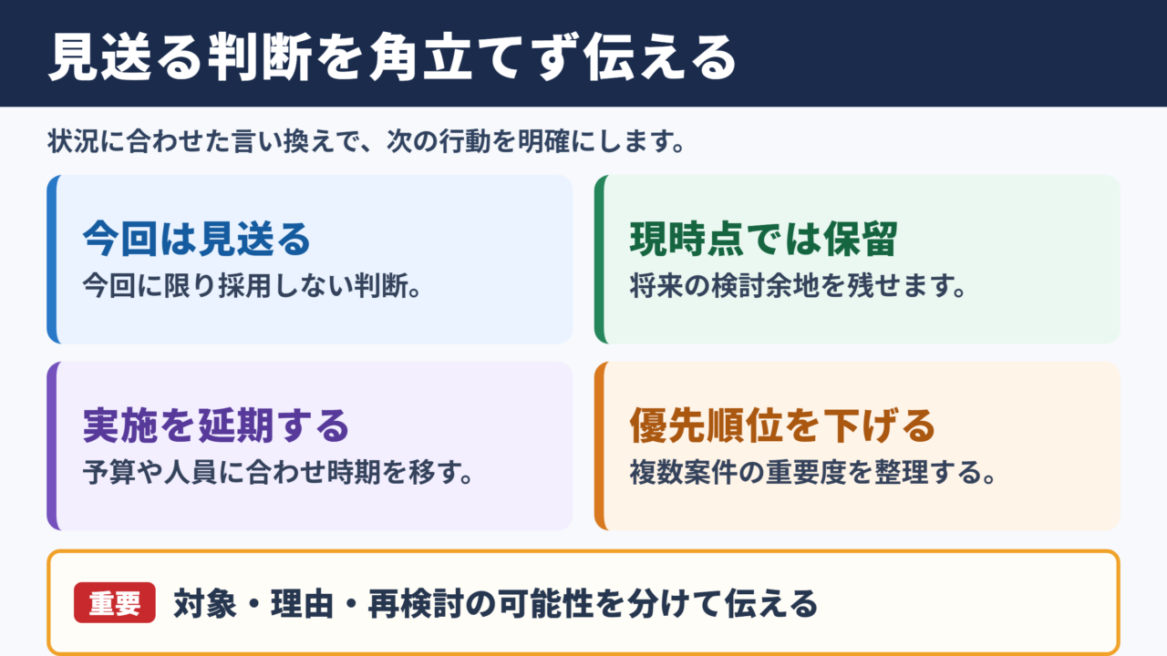 見送る判断をするの言い換え一覧表とシーン別の使い分け