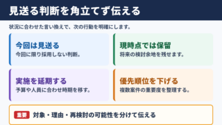 見送る判断をするの言い換え一覧表とシーン別の使い分け