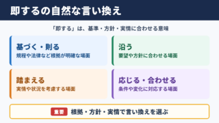即するの言い換え一覧表とシーン別の使い分け