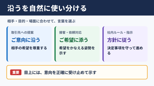 沿うの言い換え一覧表とシーン別の使い分け
